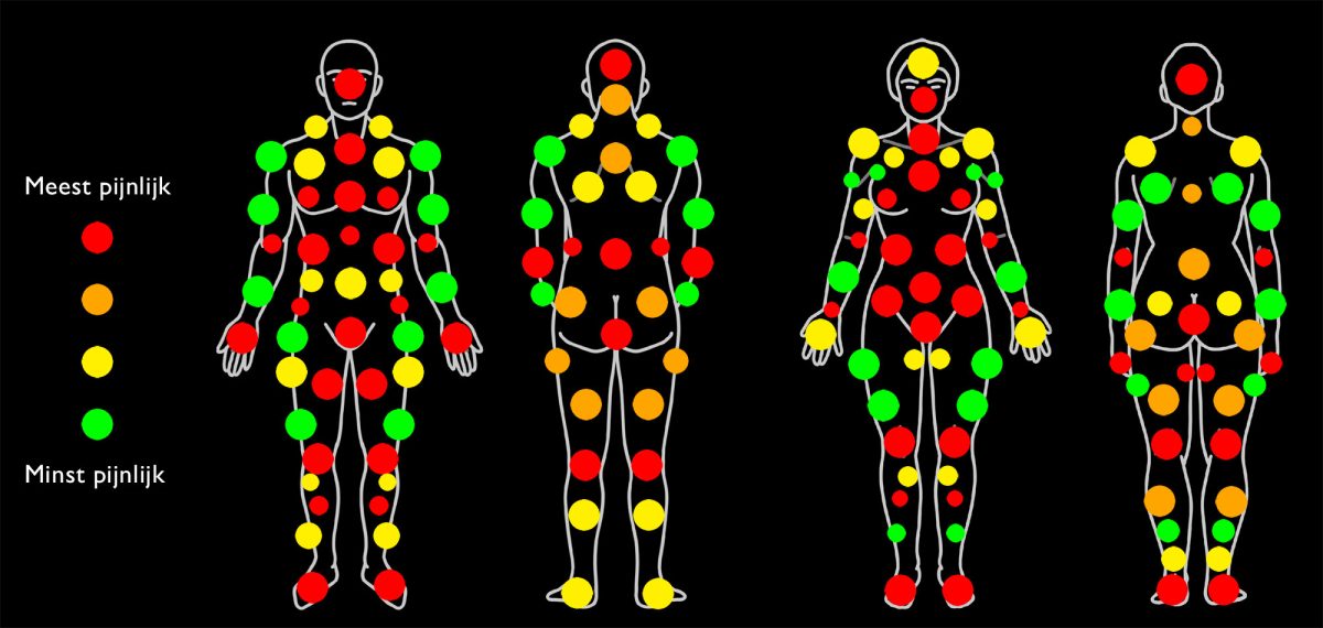 Illustration of a tattoo artist working near a highly sensitive area of the body